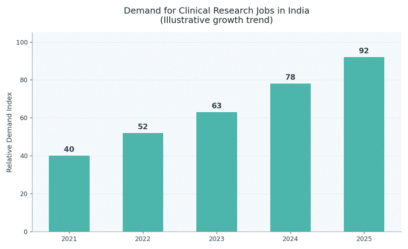 Clinical Research Career in India: A Beginners Guide Clinical Research Career in India: A Beginners Guide