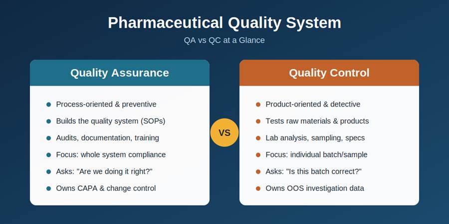 Pharma QA vs QC Difference Pharma QA vs QC Difference