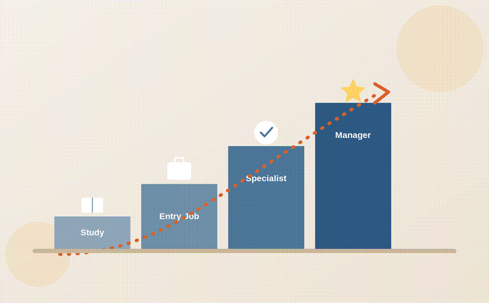 Regulatory Affairs Career: A Guide for Beginners