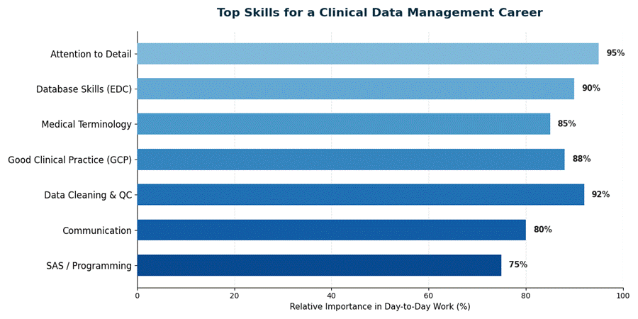 Clinical Data Management Career: A Complete Guide