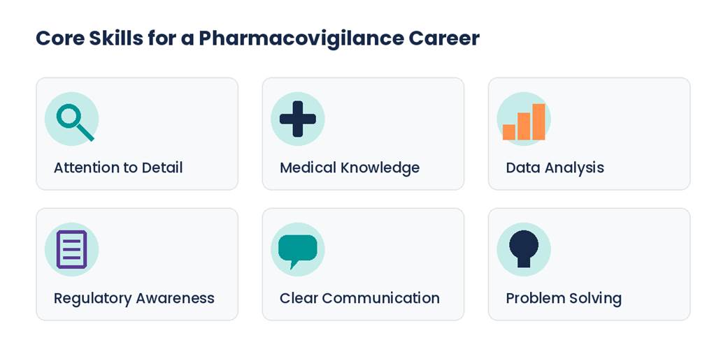 Pharmacovigilance Career Guide: How to Build a Strong Career in Drug Safety