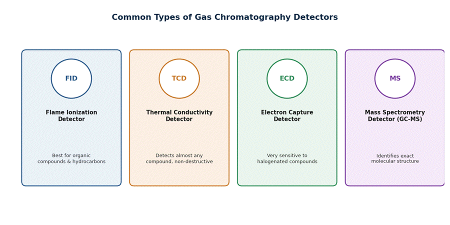 Gas Chromatography: Principles, Working, Components, Applications, Advantages & Limitations Gas Chromatography: Principles, Working, Components, Applications, Advantages & Limitations
