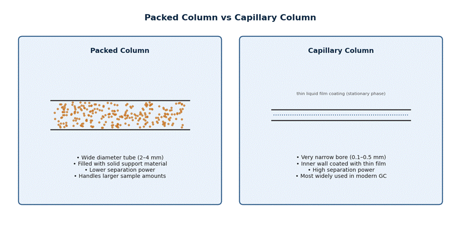 Gas Chromatography: Principles, Working, Components, Applications, Advantages & Limitations Gas Chromatography: Principles, Working, Components, Applications, Advantages & Limitations