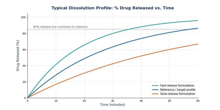 Dissolution Testing in Pharmaceutical Industry Dissolution Testing in Pharmaceutical Industry