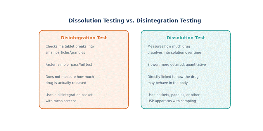 Dissolution Testing in Pharmaceutical Industry Dissolution Testing in Pharmaceutical Industry