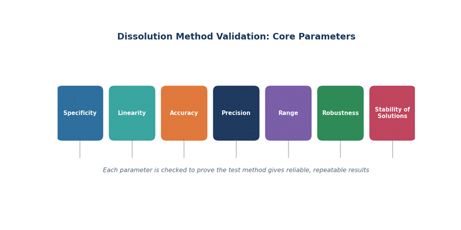 Dissolution Testing in Pharmaceutical Industry Dissolution Testing in Pharmaceutical Industry