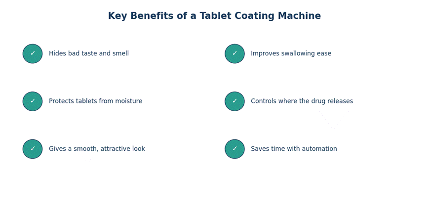 Tablet Coating Machine Explained: Benefits, Working Principle & Applications Tablet Coating Machine Explained: Benefits, Working Principle & Applications