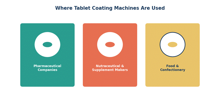 Tablet Coating Machine Explained: Benefits, Working Principle & Applications Tablet Coating Machine Explained: Benefits, Working Principle & Applications