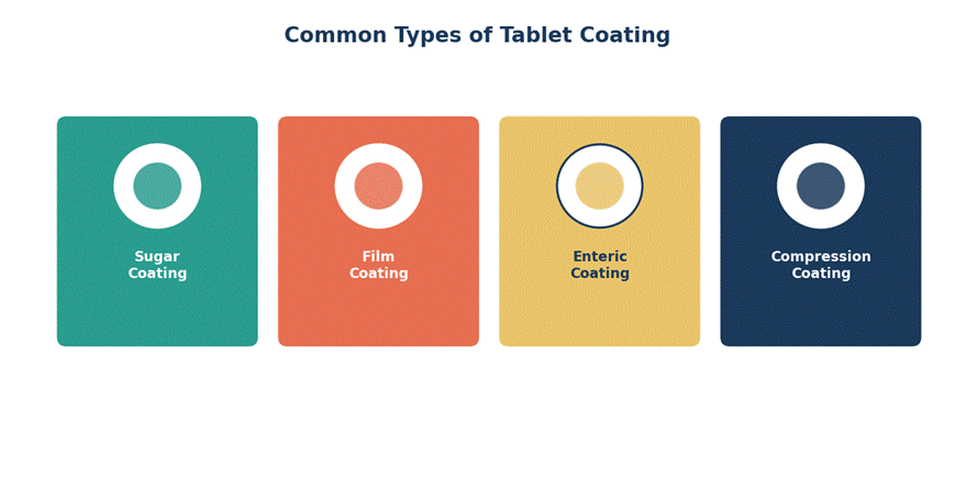 Tablet Coating Machine Explained: Benefits, Working Principle & Applications Tablet Coating Machine Explained: Benefits, Working Principle & Applications