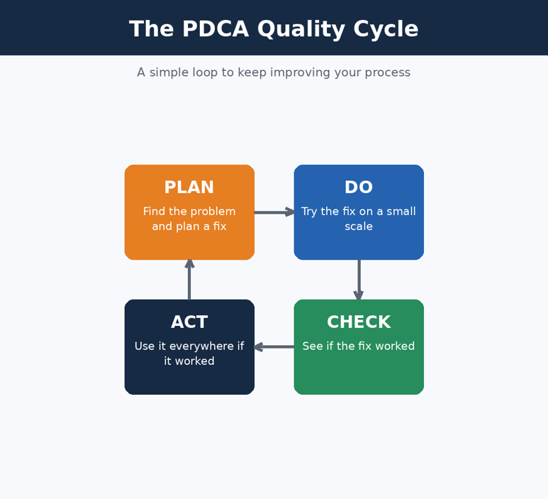 Reduce Manufacturing Defects with Lean and Six Sigma Techniques
