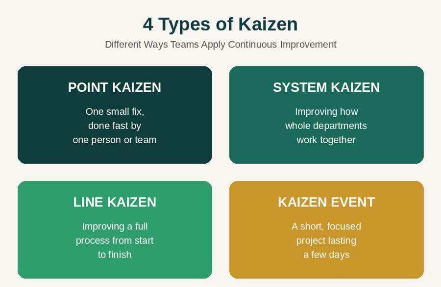 Kaizen Explained: Principles, Benefits & How to Implement Continuous Improvement