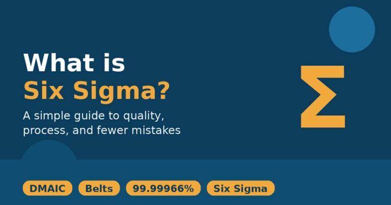 Six Sigma helps businesses cut mistakes and improve how work gets done.