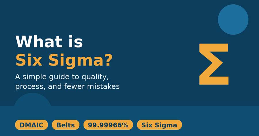 Six Sigma Guide: DMAIC, Belt Levels & Business Benefits Six Sigma helps businesses cut mistakes and improve how work gets done.