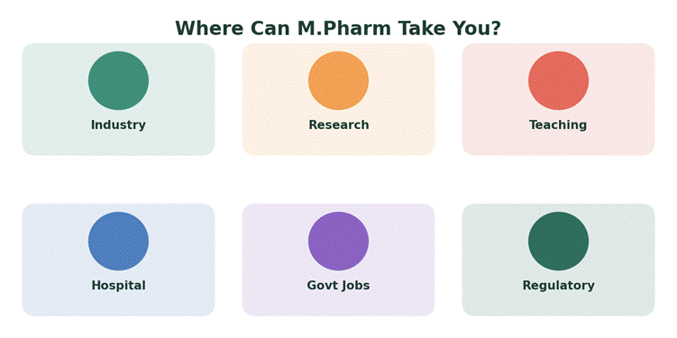 M Pharm Career Options: A Complete Guide to Jobs After Master of Pharmacy