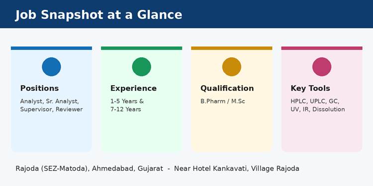 Walk-in interview for Quality Control QC analyst job Pharma QC jobs
