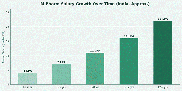 M Pharm Career Options: A Complete Guide to Jobs After Master of Pharmacy
