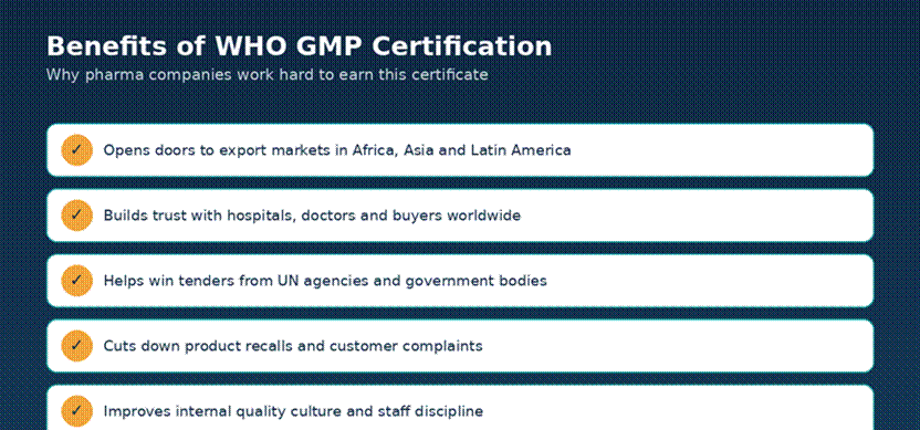 WHO GMP Certification for Pharma: Complete Guide