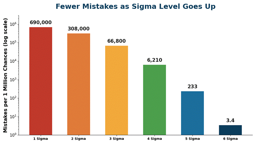 Six Sigma Guide: DMAIC, Belt Levels & Business Benefits Six Sigma Guide: DMAIC, Belt Levels & Business Benefits