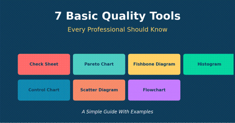 The 7 basic quality tools used in quality control and process improvement