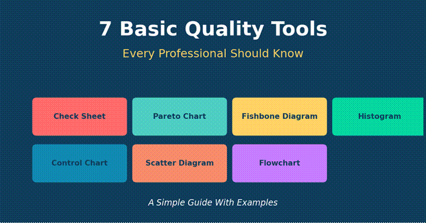 The 7 basic quality tools used in quality control and process improvement