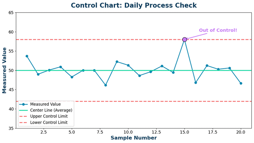 The 7 Basic Quality Tools for Problem Solving and Process Improvement