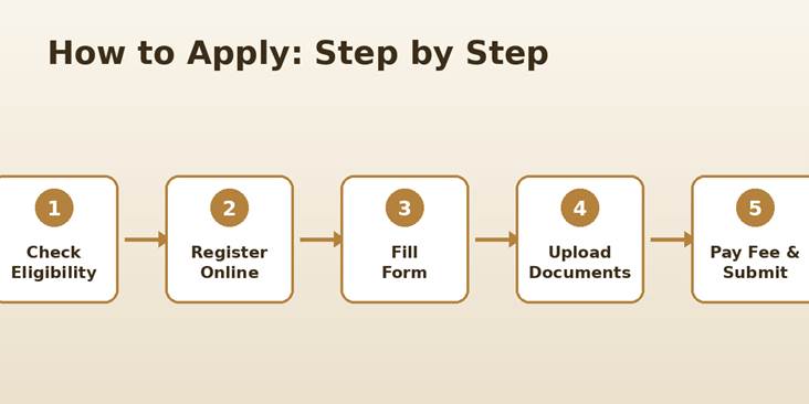 How to Apply for the Drug Inspector Post